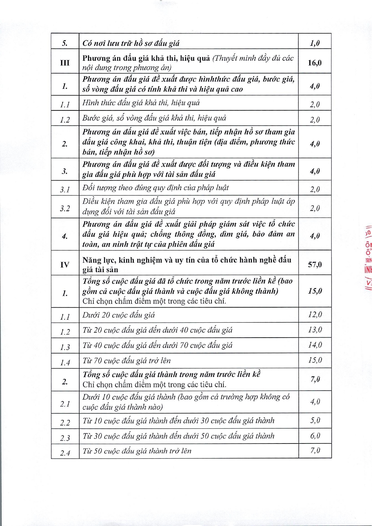 TB_45_Vv_lua_chon_to_chuc_hanh_nghe_dau_gia_tai_san_0001_page-0005