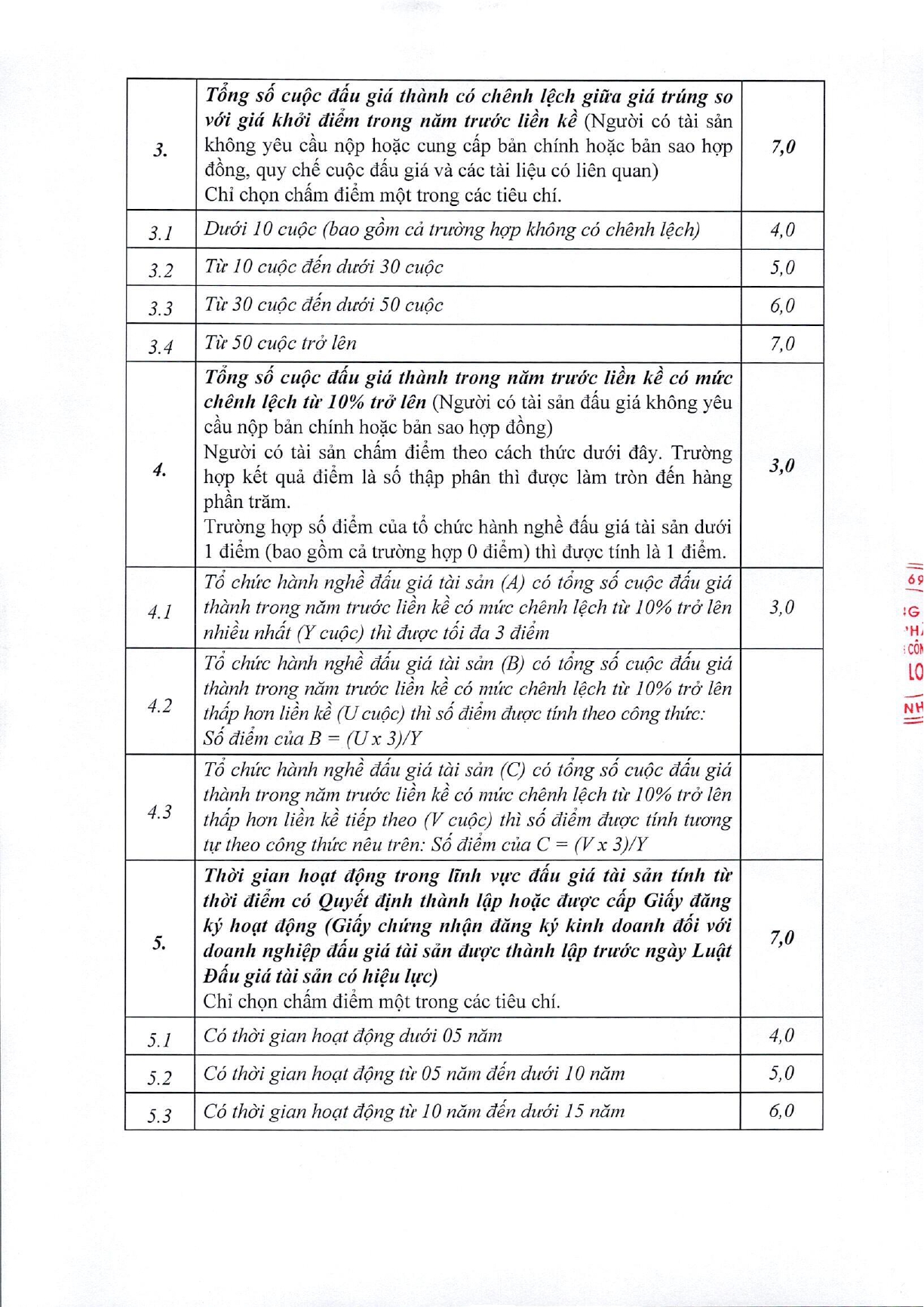 TB_45_Vv_lua_chon_to_chuc_hanh_nghe_dau_gia_tai_san_0001_page-0006