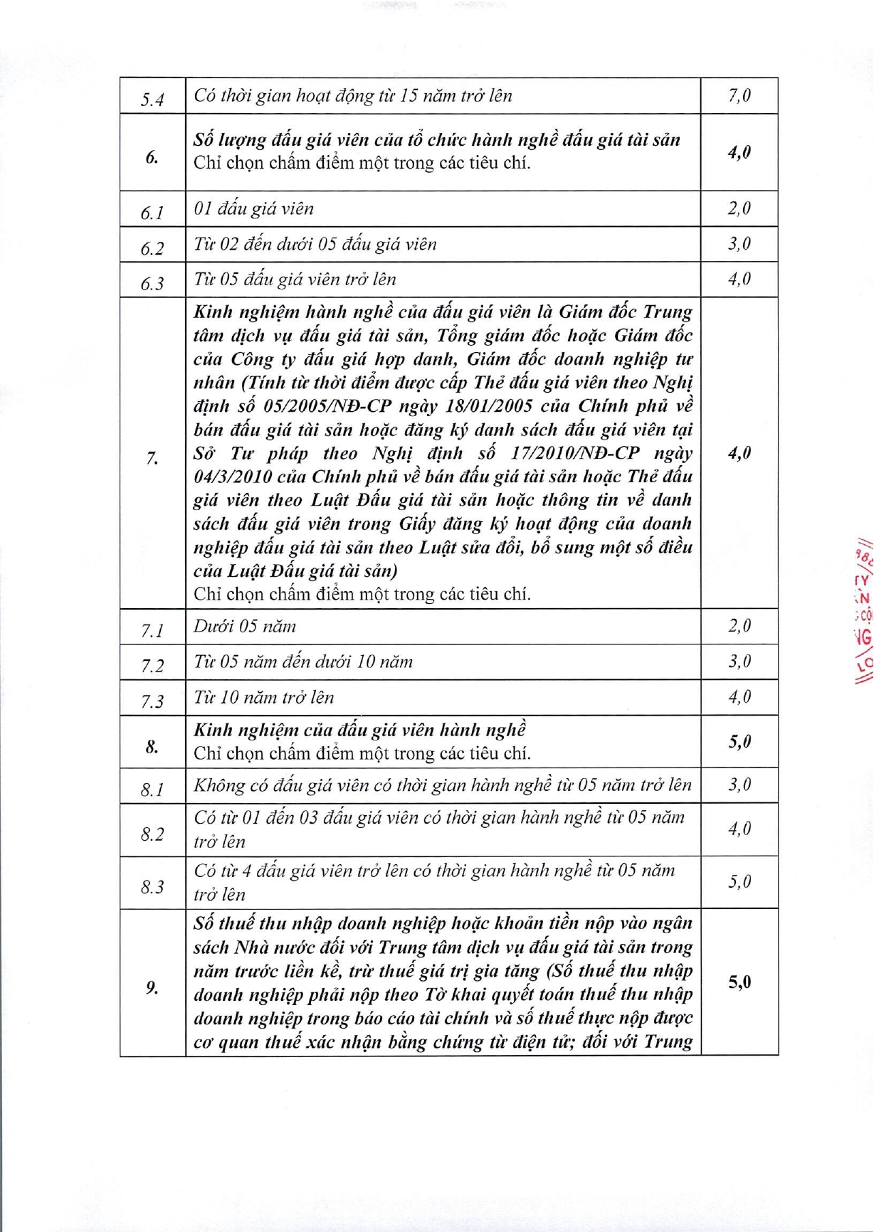 TB_45_Vv_lua_chon_to_chuc_hanh_nghe_dau_gia_tai_san_0001_page-0007