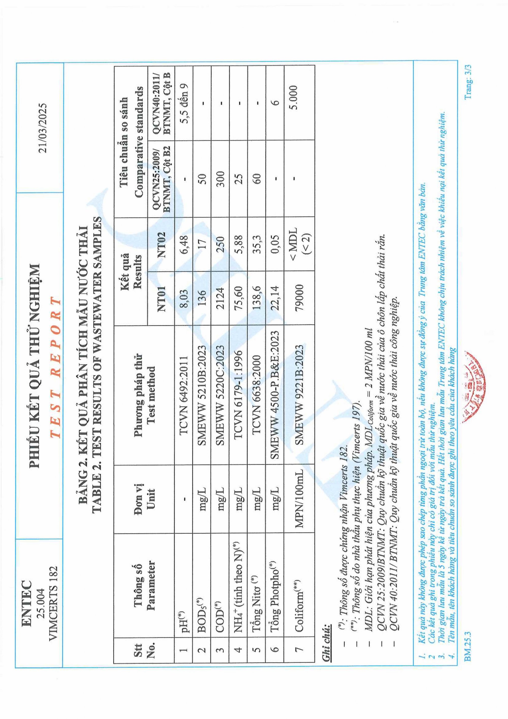 21.32025_Test_report_Bai_rac_Hoa_Phu_FScan-hinh_Ynh-2_1
